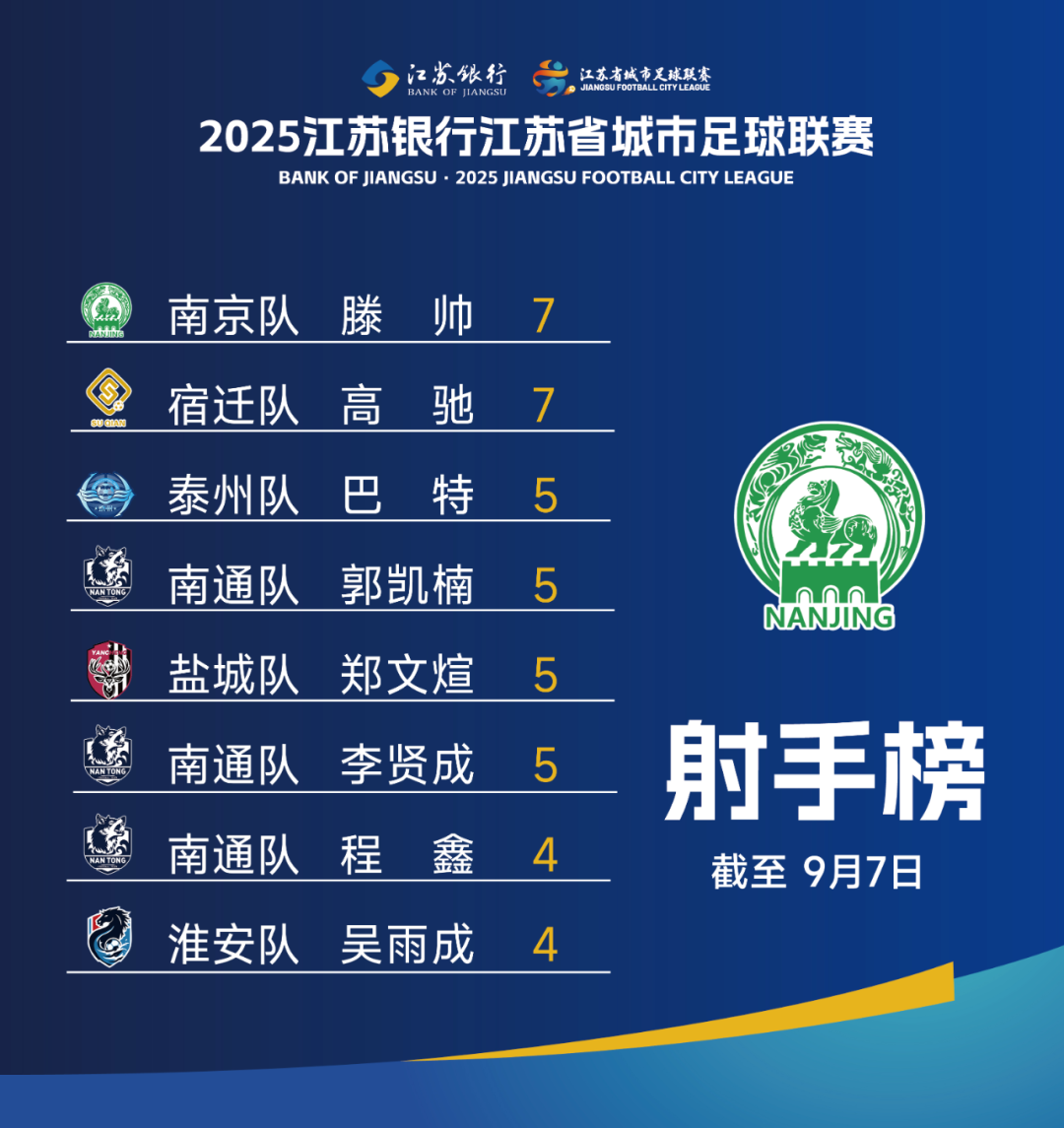 kaiyun-机会来了！宿迁队本周六赢球积分进前八！