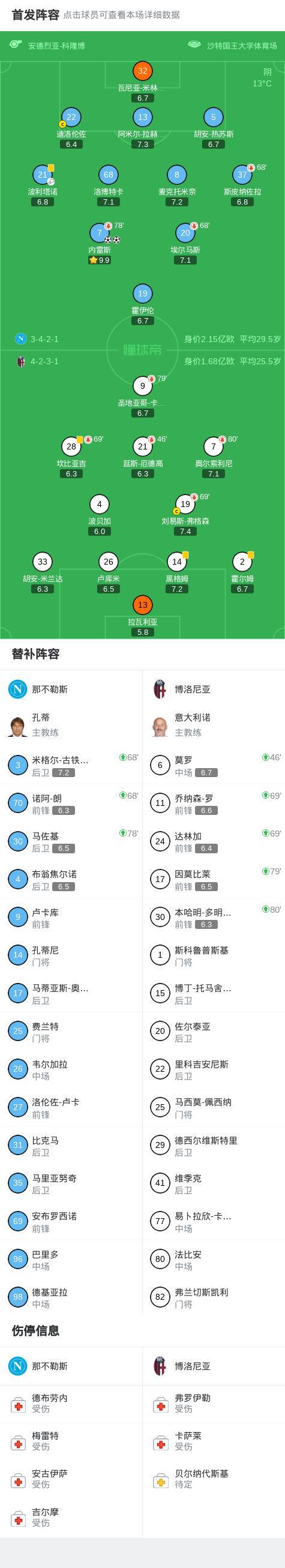 意超杯那不勒斯2-0博洛尼亚夺冠，内雷斯双响+世界波