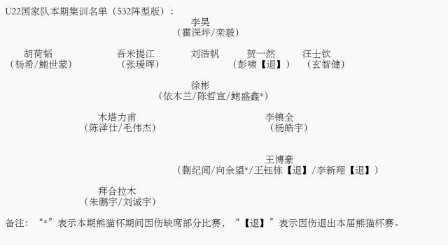 开云APP-【观察】U23亚洲杯名单主推功能型 锋线8人竞争惨烈