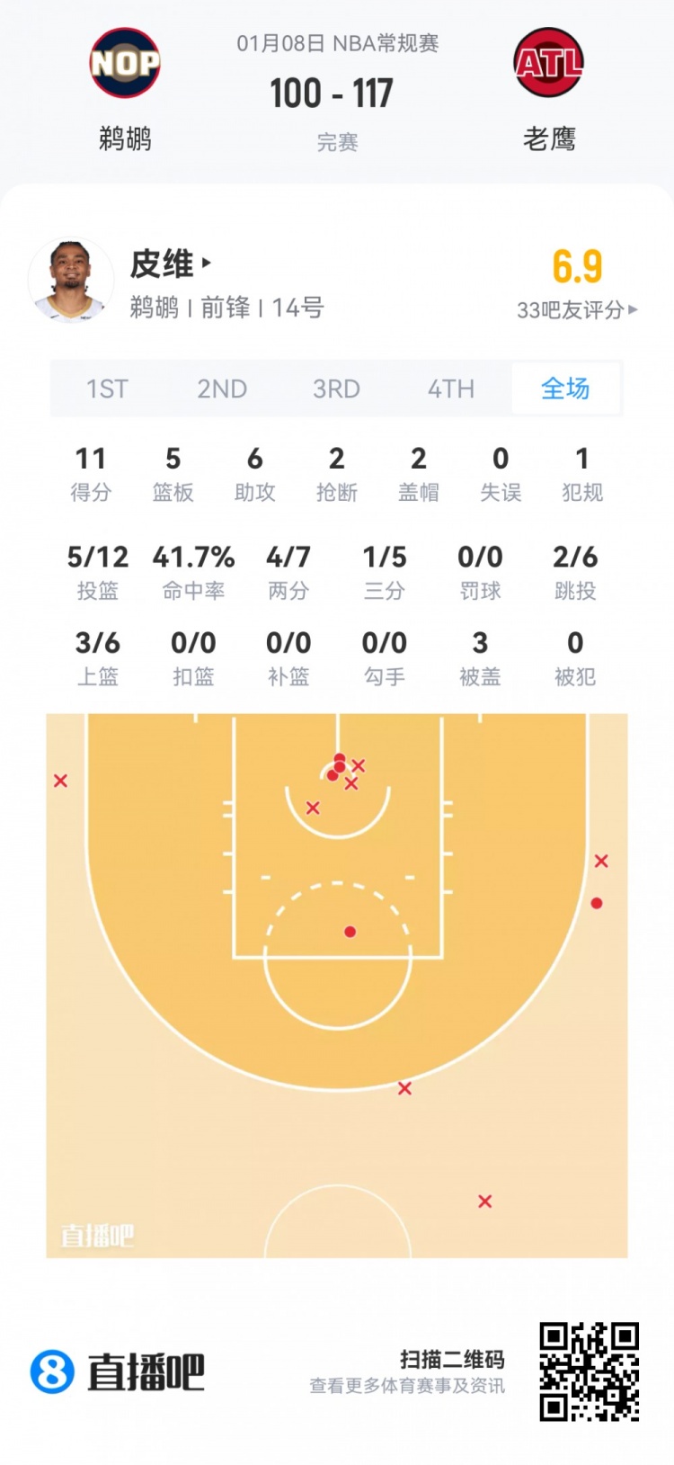 开云在线-【菜鸟】瀚森16分钟3分3板2助 杰明大起大落 埃奇库姆13分7助5断