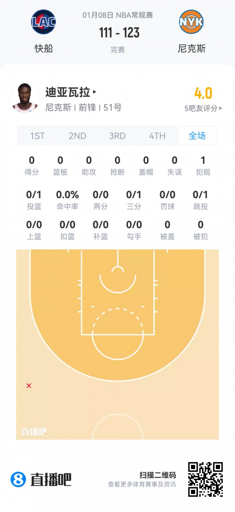 开云在线-【菜鸟】瀚森16分钟3分3板2助 杰明大起大落 埃奇库姆13分7助5断