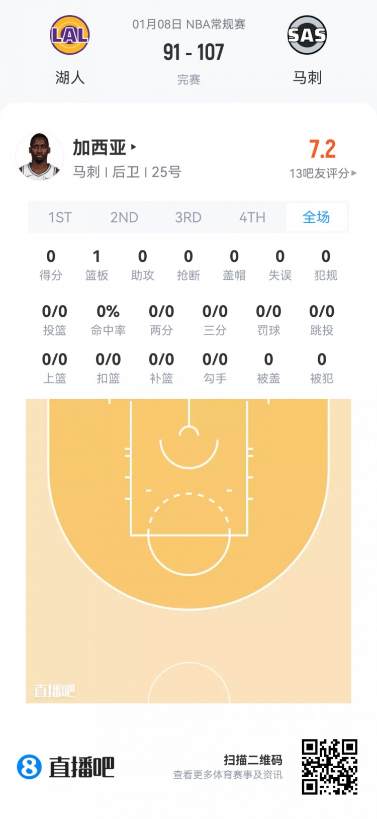 开云在线-【菜鸟】瀚森16分钟3分3板2助 杰明大起大落 埃奇库姆13分7助5断