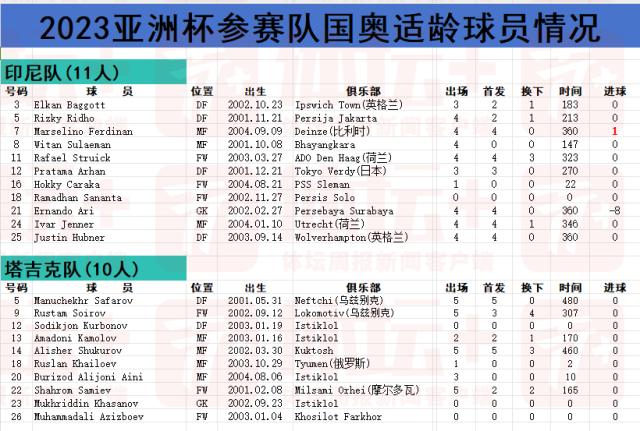 开云-回望2023亚洲杯⑤：没战略眼光 一步落后步步落后