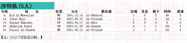 开云-回望2023亚洲杯⑤：没战略眼光 一步落后步步落后