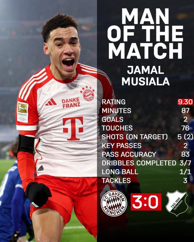 开云在线-穆西亚拉：3比0为了贝皇 萨内2助攻图赫尔仍不满意