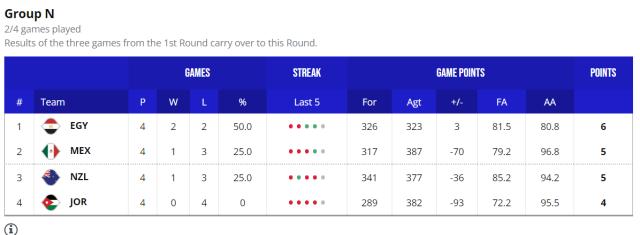 kaiyun-【男篮世界杯DAY⑦战报】中国取首胜 日本末节再逆转