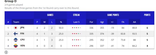 kaiyun-【男篮世界杯DAY⑦战报】中国取首胜 日本末节再逆转