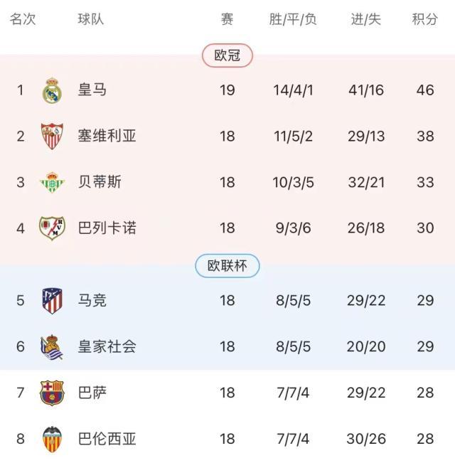 开云APP-残阵皇马克服新冠 不靠最佳阿扎尔靠最佳本泽马