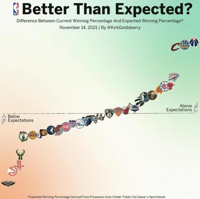 开云注册入口-【现场】老鹰开季低迷未达预期 吹扬一战唤醒全队？