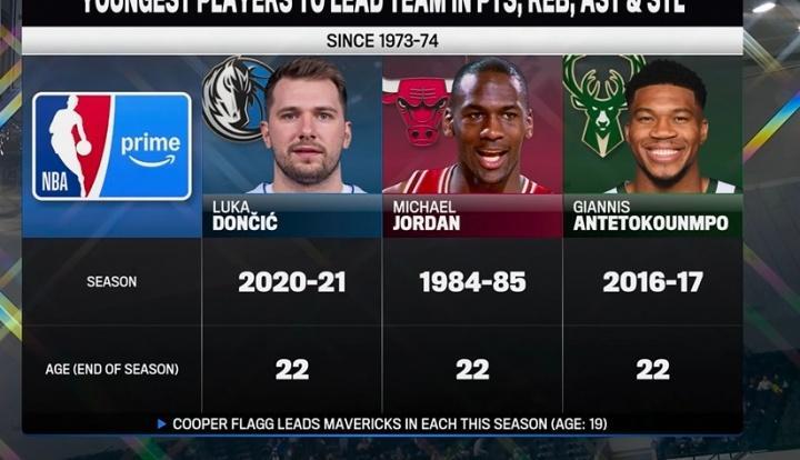 开云体育下载-库里38+8记3分创NBA历史第1神迹！弗拉格21+11创纪录，库明加伤退